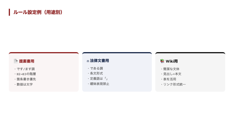 提案書用・法律文書用・Wiki用のルール設定例