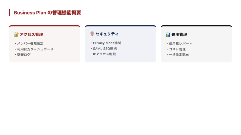 Cursor Business Planの管理機能概要（アクセス管理・セキュリティ・運用）