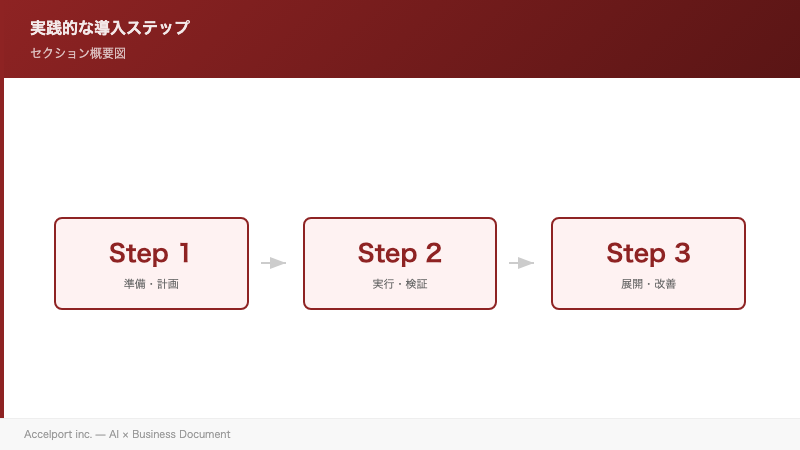 実践的な導入ステップのセクション図解