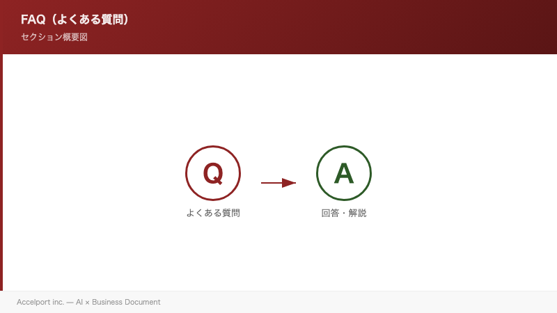 FAQ（よくある質問）のセクション図解