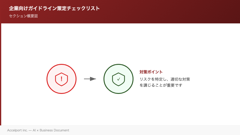 企業向けガイドライン策定チェックリストのセクション図解