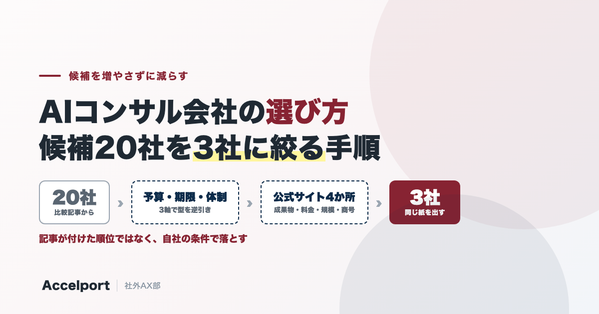 AIコンサル会社の選び方。候補20社を予算・期限・社内体制の3軸で3社に絞る