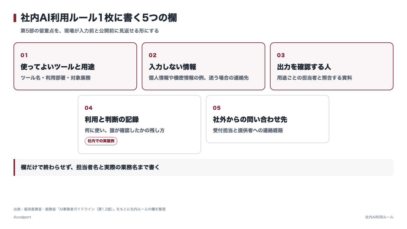 社内AI利用ルール1枚の5つの欄