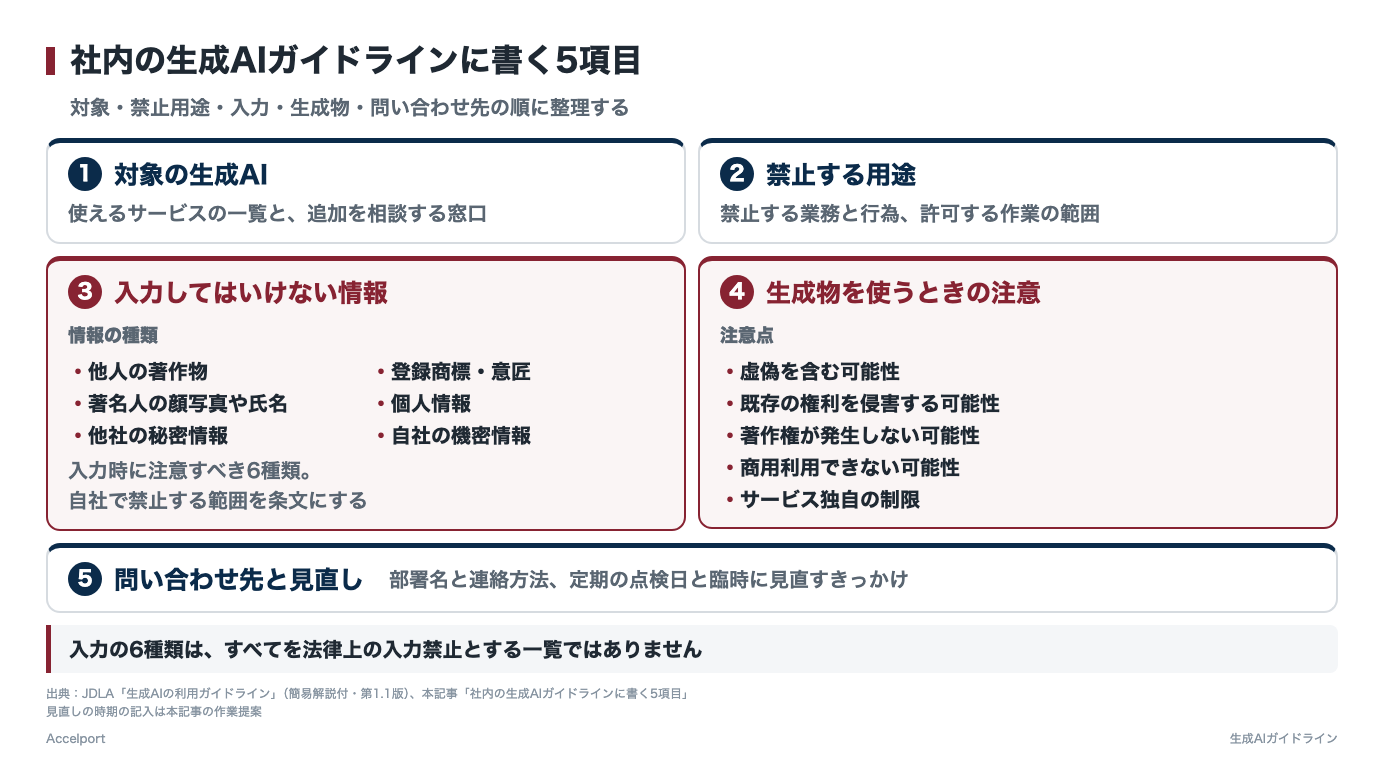 社内の生成AIガイドラインに書く5項目