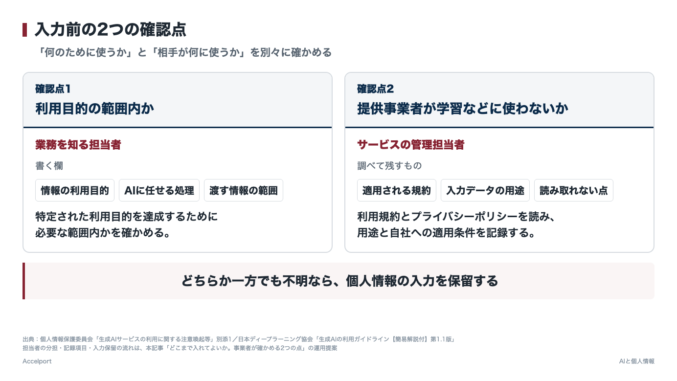 AIに個人情報を入れる前に事業者が確かめる2つの点