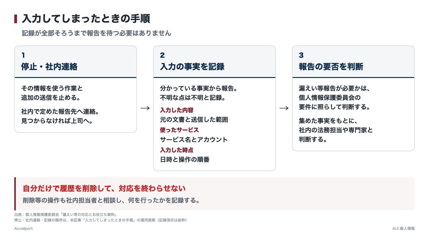 AIに個人情報を入力してしまったときの手順